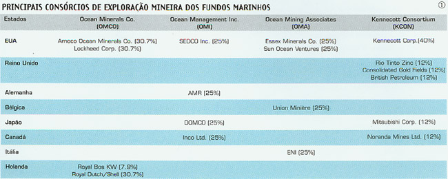 Localizao dos sectores atribudos para explorao mineira dos fundos marinhos longnquos