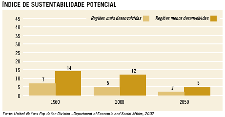 Índice de sustentabilidade potencial