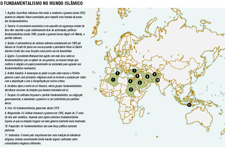O fundamentalismo no mundo Islâmico