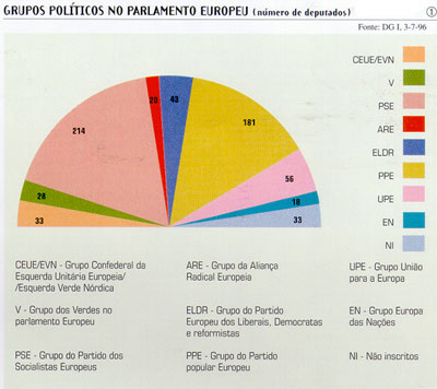 Grupos polticos no Parlamento Europeu 