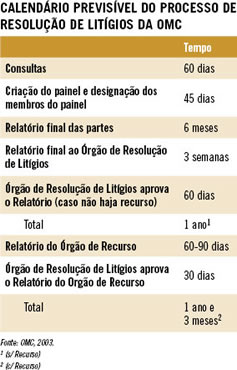 Calendrio previsvel do processo de resoluo de letgios da OMC