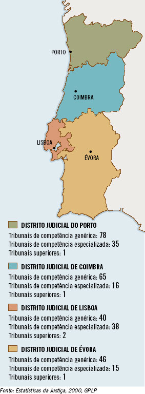 O Mapa da justia portuguesa