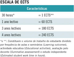 Escala de ECTS