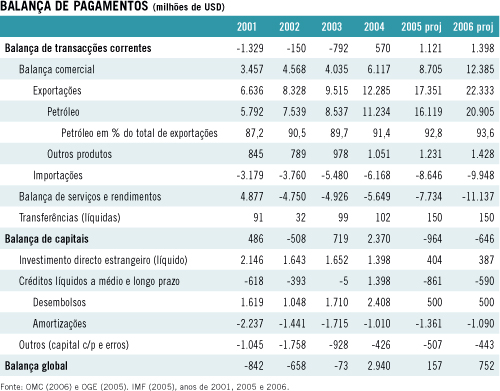 Balana de pagamentos