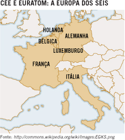 CEE e Euratom: a Europa dos seis
