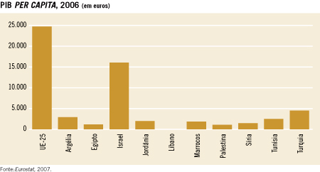 PIB per capita, 2066 (em euros)